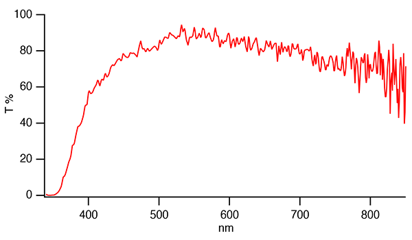 PMC_data