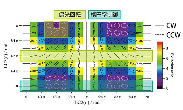 PMC_poincare_control