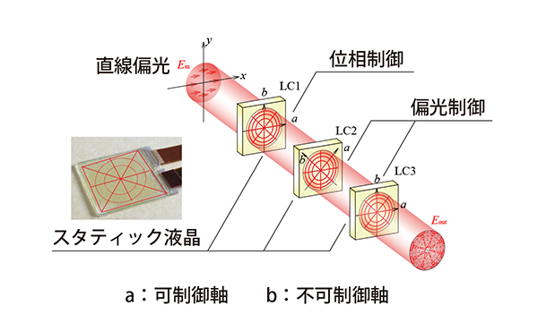PMC_principle