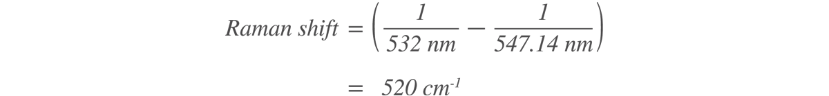 Raman shift